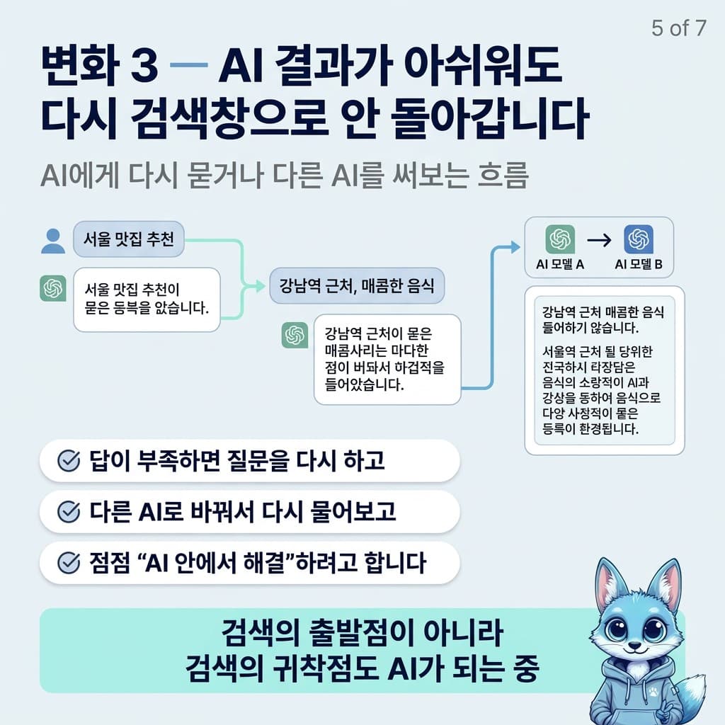 🦊 검색보다 AI에게 묻는 시대 — 슬라이드 5/7