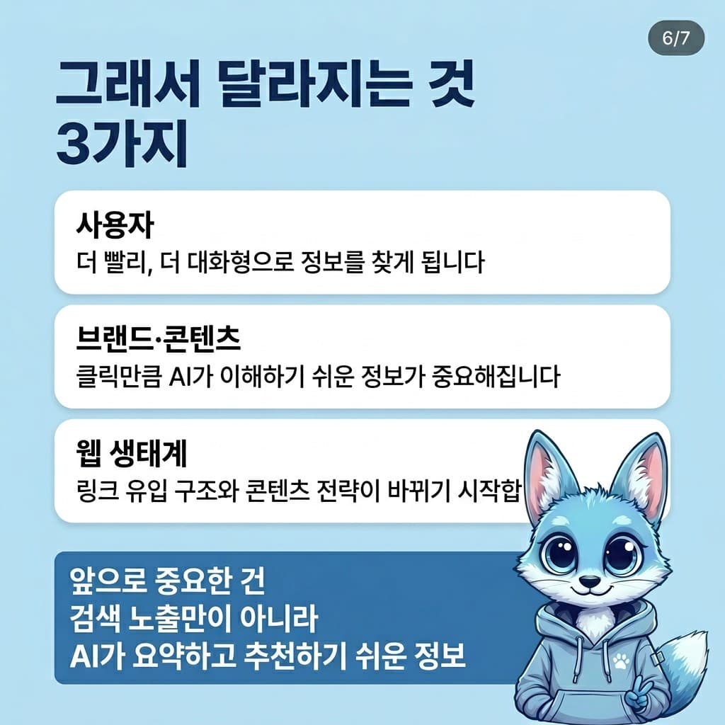 🦊 검색보다 AI에게 묻는 시대 — 슬라이드 6/7