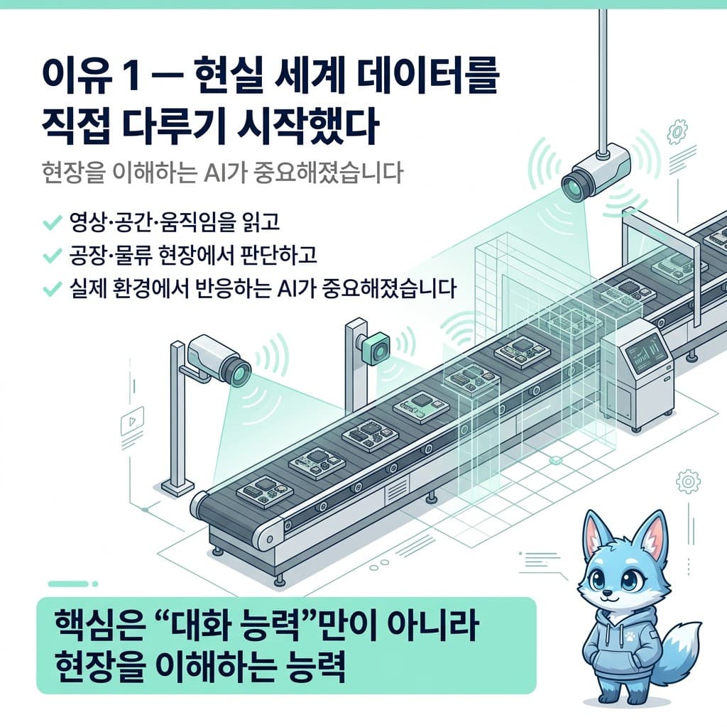 🦊 AI가 몸을 얻는 순간 — 피지컬 AI가 뜨는 이유 3가지 — 슬라이드 3/7