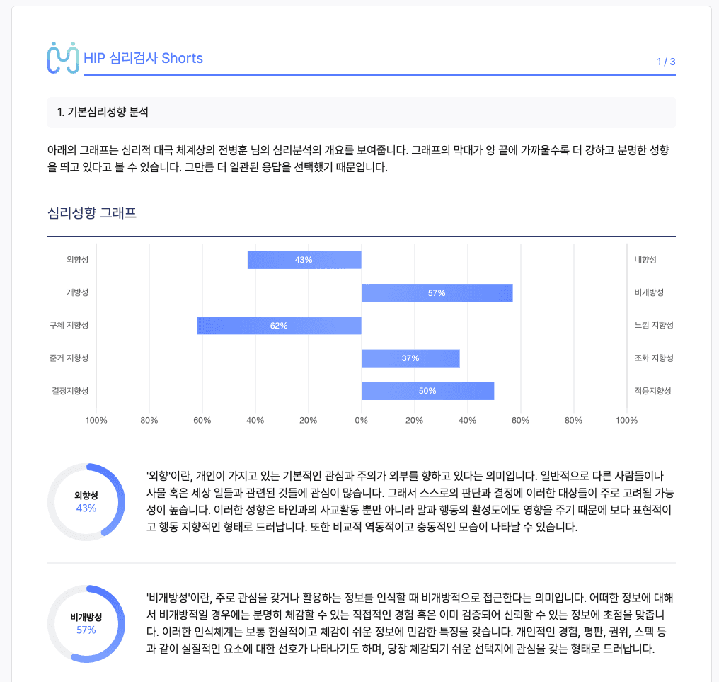 휴먼인사이드 MBTI 3